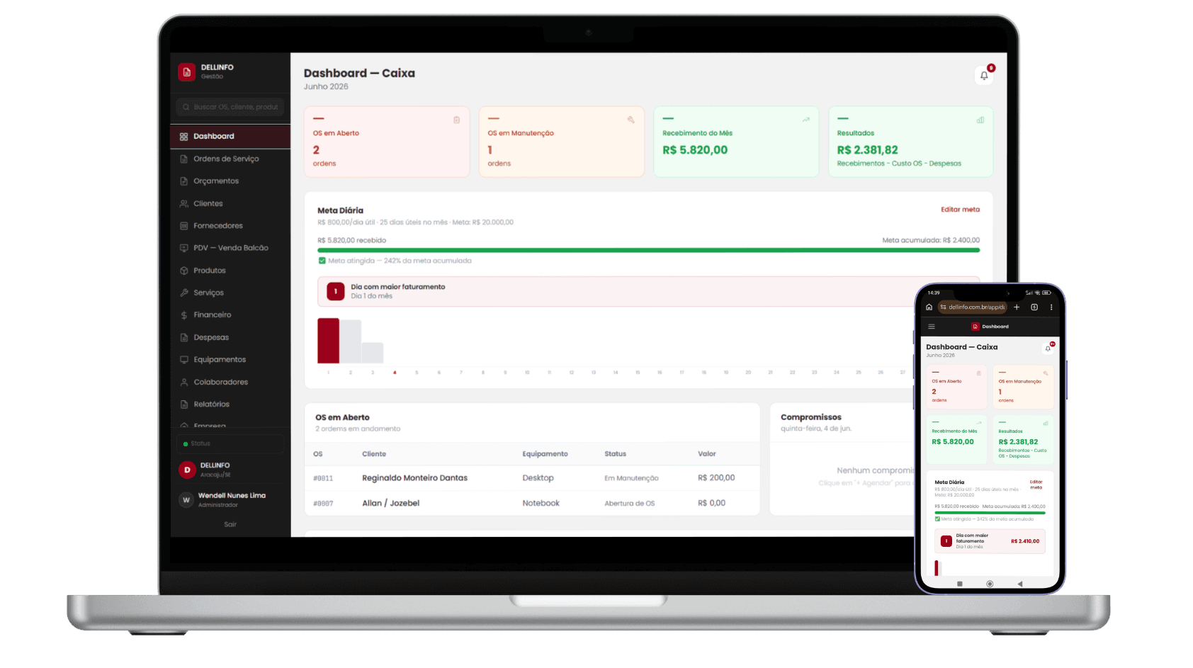 DELLINFO Software Inteligente — Dashboard