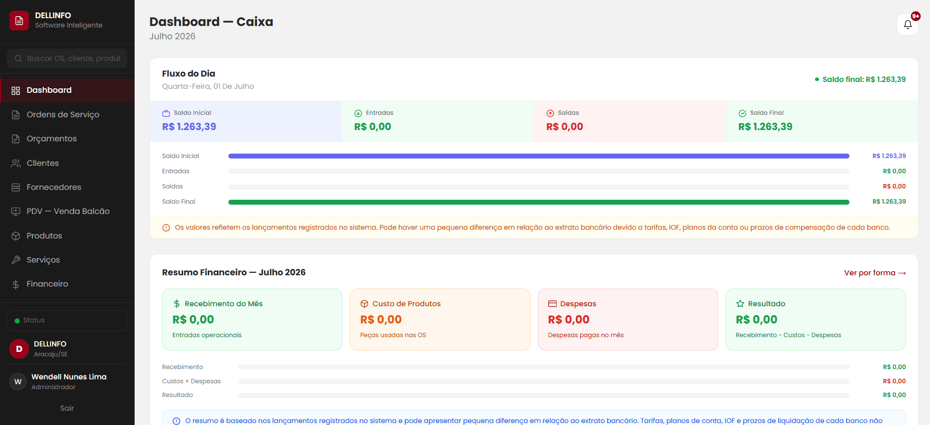 DELLINFO Gestão — dashboard do sistema