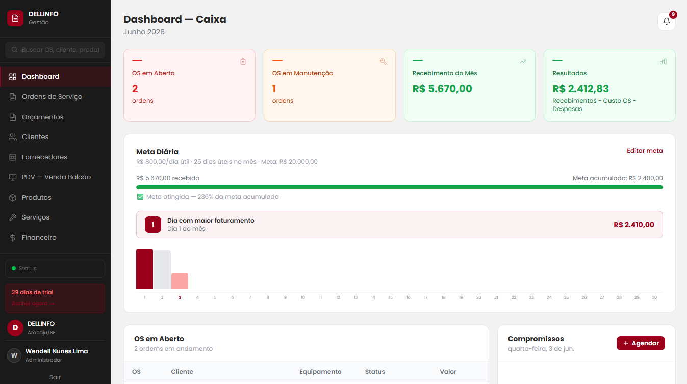 DELLINFO Gestão — Dashboard